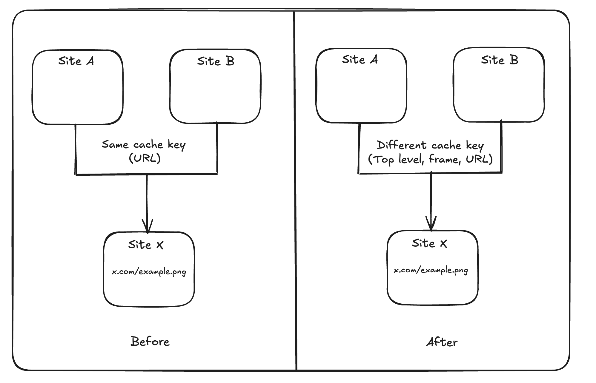 Cache Partitioning in the nutshell